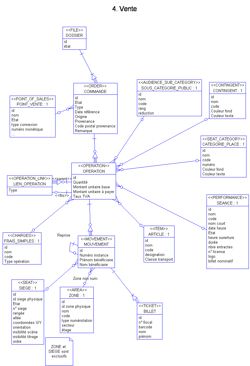 Orders Data Model